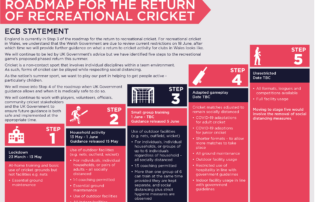 ECB Roadmap for Return of Recreational Cricket