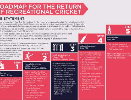 Roadmap for the Return of Recreational Cricket (Step 3), 11th June 2020